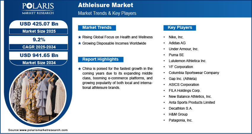 Athleisure Market